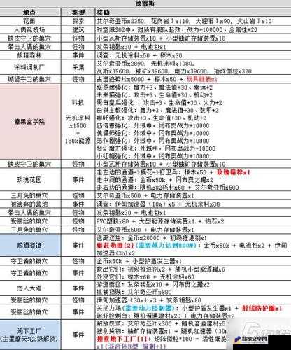 不思议迷宫地狱边境新手向打法全面解析攻略