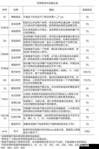 迷你世界灰色玻璃灯制作解锁详尽指南